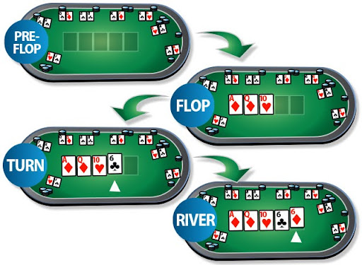 HitClub – Hướng dẫn chi tiết cách chơi bài poker 5 lá tại Go88 